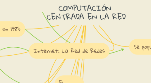 Mind Map: COMPUTACIÓN  CENTRADA EN LA RED