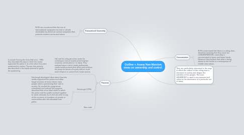 Mind Map: Outline + Assess Neo-Marxism views on ownership and control.