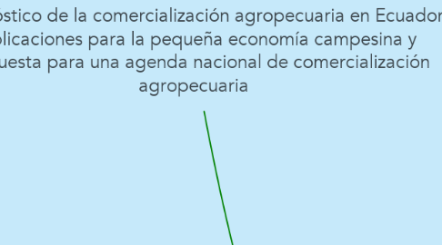 Mind Map: Diagnóstico de la comercialización agropecuaria en Ecuador Implicaciones para la pequeña economía campesina y propuesta para una agenda nacional de comercialización agropecuaria