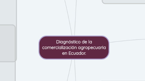 Mind Map: Diagnóstico de la comercialización agropecuaria en Ecuador.