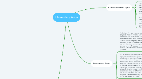 Mind Map: Elementary Apps