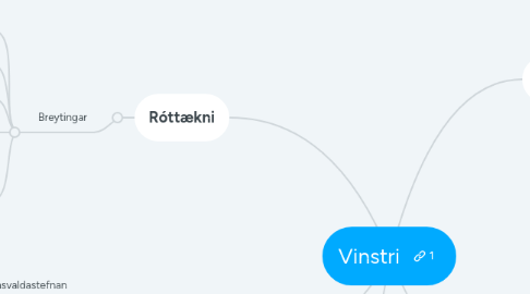 Mind Map: Vinstri