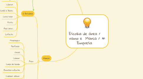 Mind Map: Escolha de área / ramo e Marca / Empresa