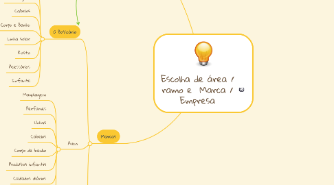 Mind Map: Escolha de área / ramo e  Marca / Empresa