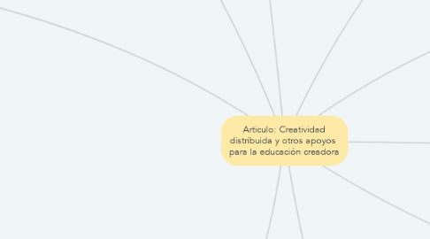 Mind Map: Articulo: Creatividad distribuida y otros apoyos  para la educación creadora