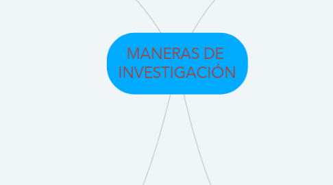 Mind Map: MANERAS DE  INVESTIGACIÓN
