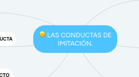 Mind Map: LAS CONDUCTAS DE IMITACIÓN.