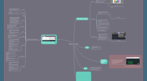 Mind Map: 2D Ancho y Altura