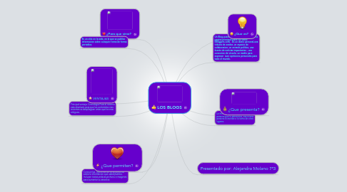 Mind Map: LOS BLOGS