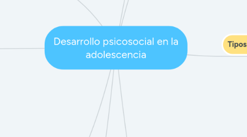 Mind Map: Desarrollo psicosocial en la adolescencia