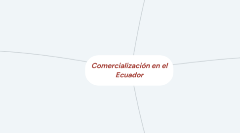 Mind Map: Comercialización en el Ecuador