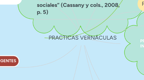 Mind Map: PRACTICAS VERNÁCULAS