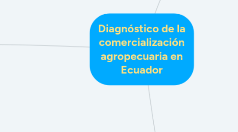 Mind Map: Diagnóstico de la comercialización agropecuaria en Ecuador