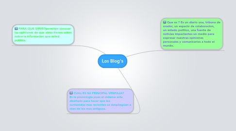 Mind Map: Los Blog's