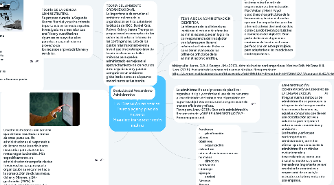 Mind Map: Actividad 4. Cuadro sinoptico  Administración contemporánea  Lic. Dirección en ventas  Fausto agnny placido moreno  Maestro: francisco rincón molina