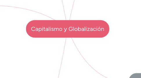 Mind Map: Capitalismo y Globalización