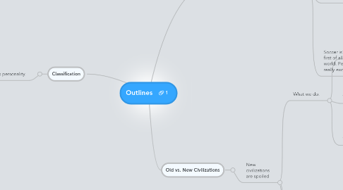 Mind Map: Outlines