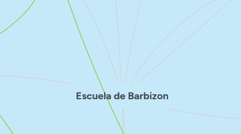 Mind Map: Escuela de Barbizon