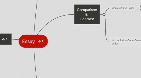 Mind Map: Essay