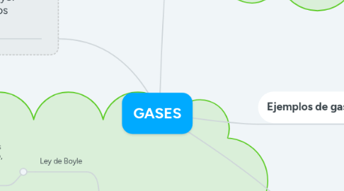 Mind Map: GASES