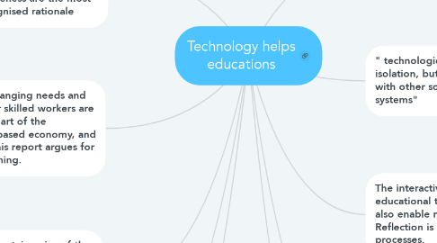 Mind Map: Technology helps educations