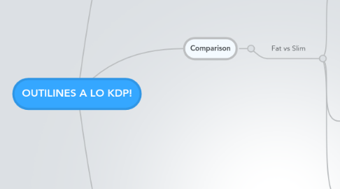 Mind Map: OUTILINES A LO KDP!