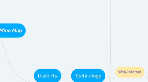 Mind Map: eSOC 316 Mine Map