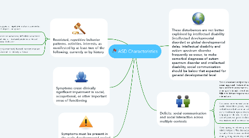 Mind Map: ASD Characteristics