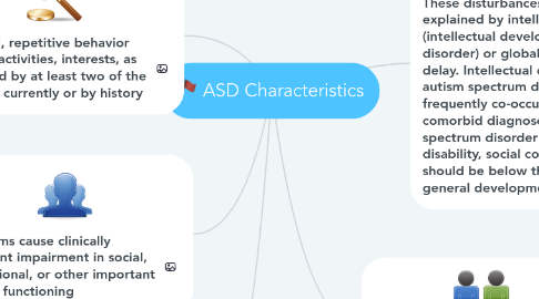 Mind Map: ASD Characteristics