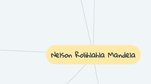 Mind Map: Nelson Rolihlahla Mandela