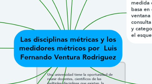 Mind Map: Las disciplinas métricas y los medidores métricos por  Luis Fernando Ventura Rodriguez