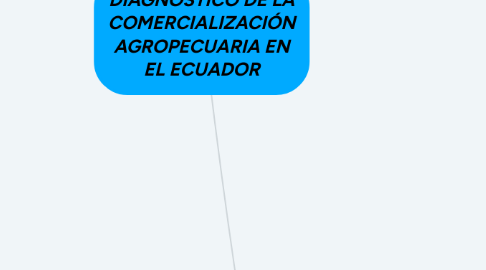 Mind Map: DIAGNOSTICO DE LA COMERCIALIZACIÓN AGROPECUARIA EN EL ECUADOR