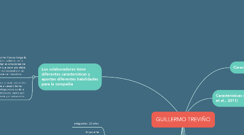 Mind Map: GUILLERMO TREVIÑO