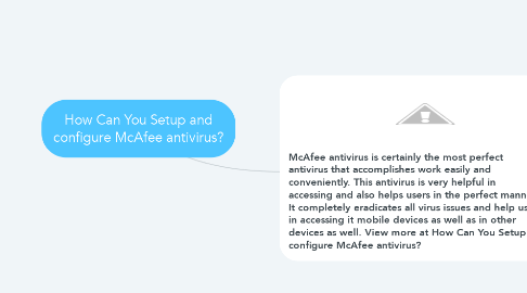 Mind Map: How Can You Setup and configure McAfee antivirus?