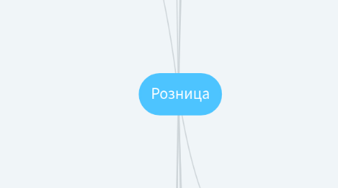 Mind Map: Розница