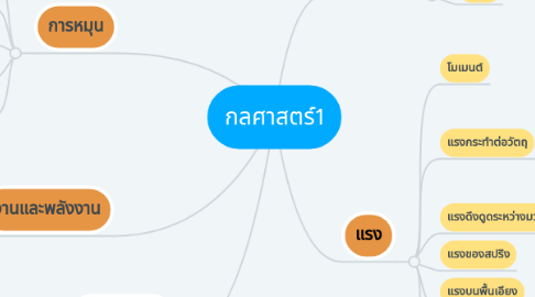 Mind Map: กลศาสตร์1