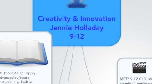 Mind Map: Creativity & Innovation Jennie Holladay 9-12