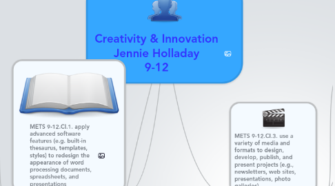 Mind Map: Creativity & Innovation Jennie Holladay 9-12