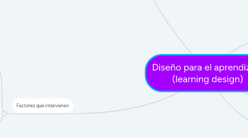 Mind Map: Diseño para el aprendizaje (learning design)