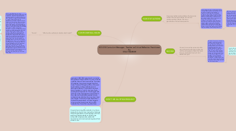 Mind Map: ECS 210 Curriculum Messages : Teacher as Critical Reflective Practitioner By STACY BARBER
