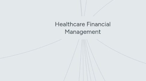 Mind Map: Healthcare Financial Management