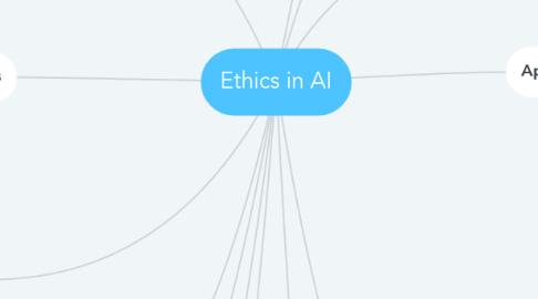 Mind Map: Ethics in AI