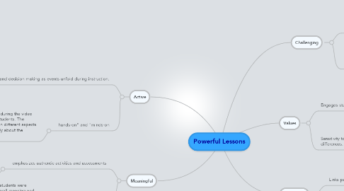 Mind Map: Powerful Lessons