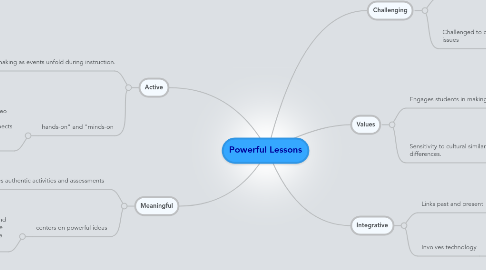 Mind Map: Powerful Lessons