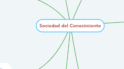 Mind Map: Sociedad del Conocimiento