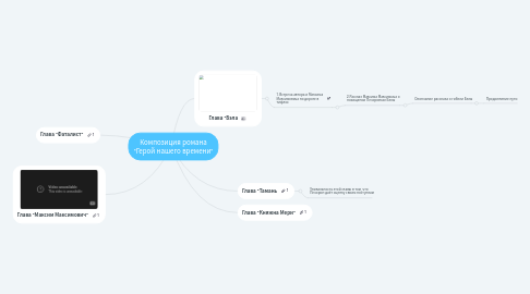 Mind Map: Композиция романа "Герой нашего времени"