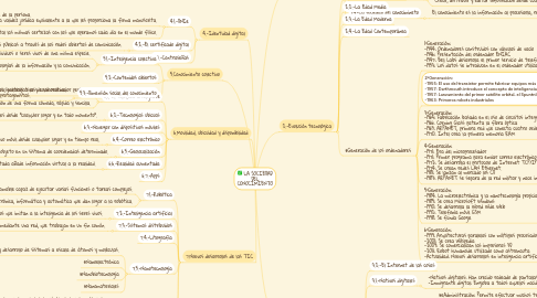 Mind Map: LA SOCIEDAD DEL CONOCIMIENTO