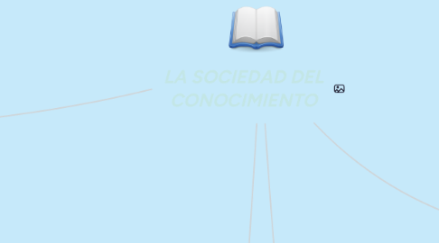 Mind Map: LA SOCIEDAD DEL CONOCIMIENTO