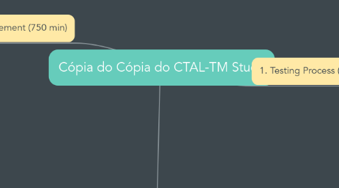 Mind Map: Cópia do Cópia do CTAL-TM Study