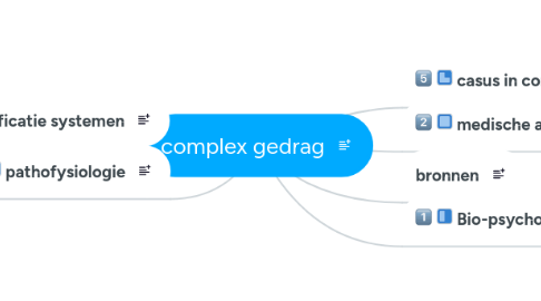 Mind Map: complex gedrag